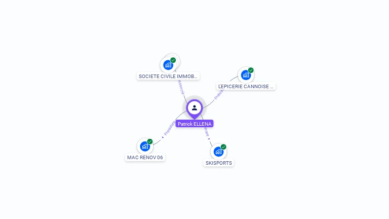 Cartographie gratuite de Patrick ELLENA