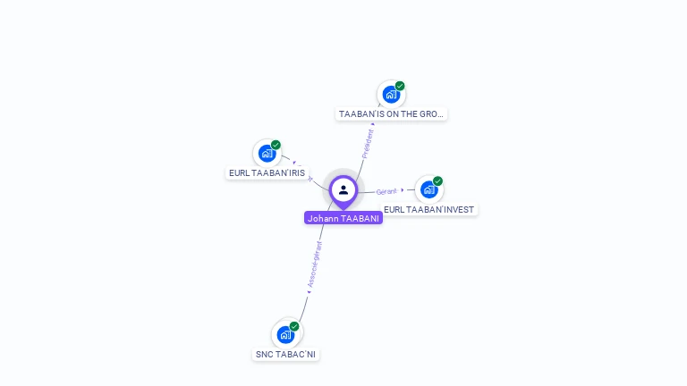 Cartographie gratuite de Johann TAABANI