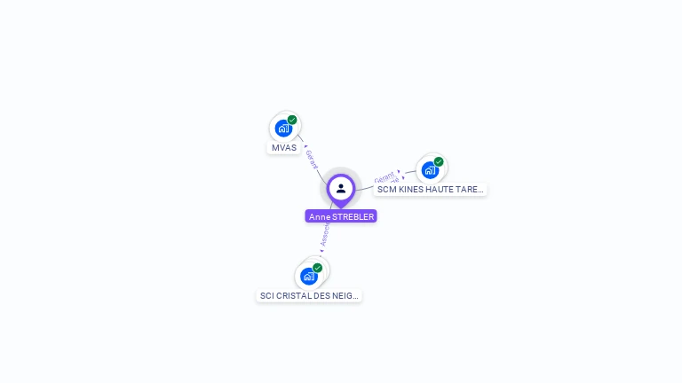 Cartographie gratuite d'Anne STREBLER