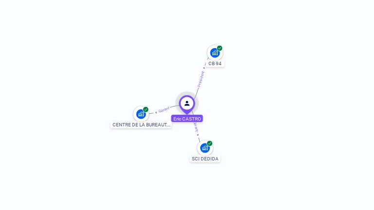 Cartographie gratuite d'Eric CASTRO