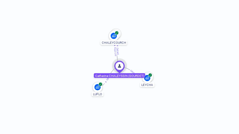 Cartographie gratuite de Catherine CHALEYSSIN