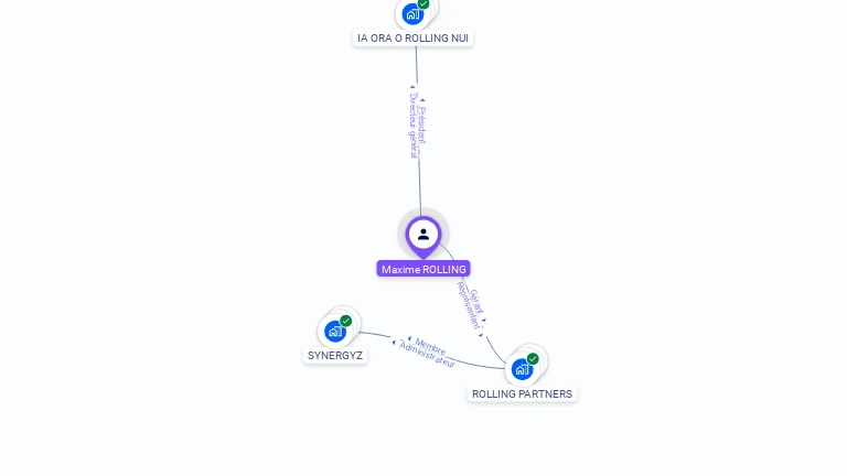 Cartographie gratuite de Maxime ROLLING