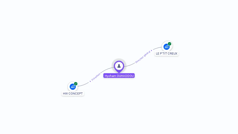 Cartographie gratuite de Hycham OUHADDOU
