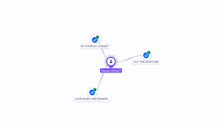 Cartographie gratuite de Pascal JOGUET