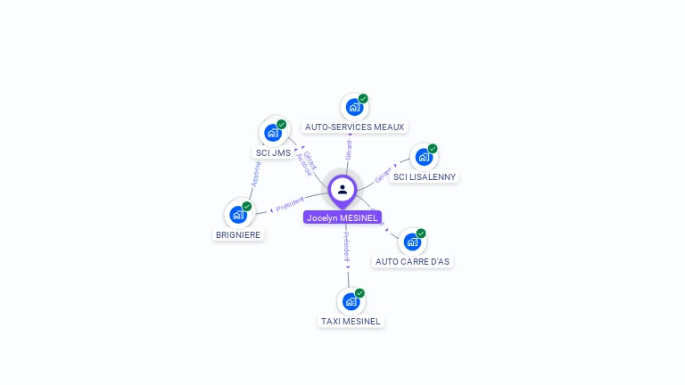 Cartographie gratuite de Jocelyn MESINEL