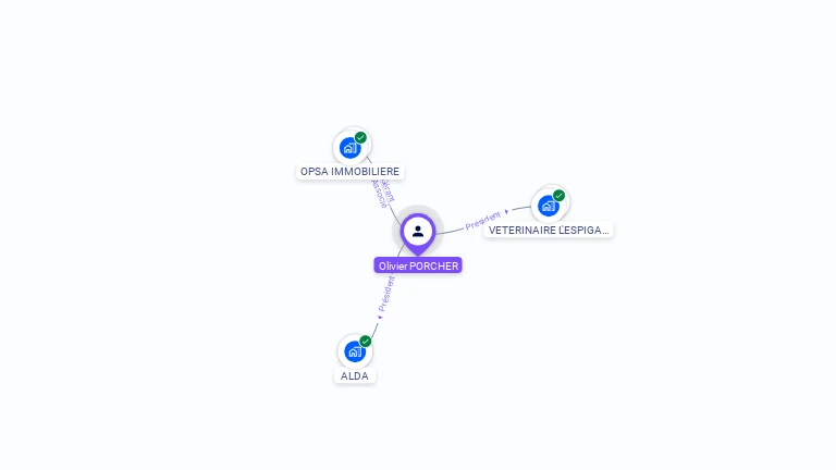 Cartographie gratuite d'Olivier PORCHER