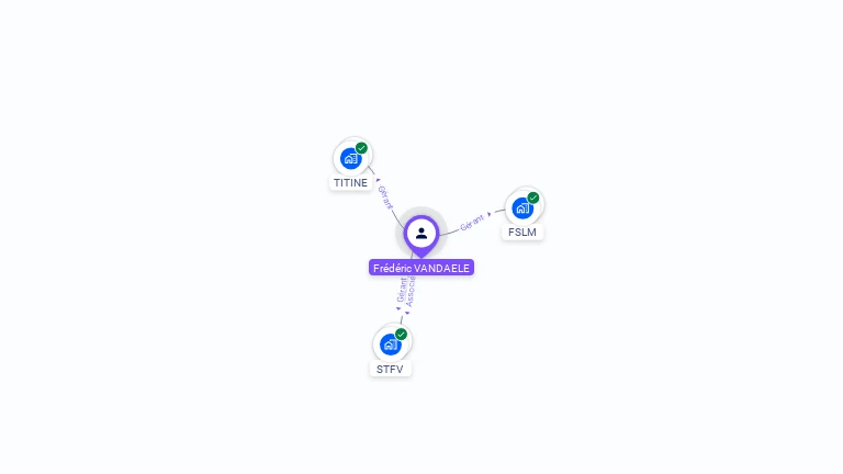 Cartographie gratuite de Fr�d�ric VANDAELE