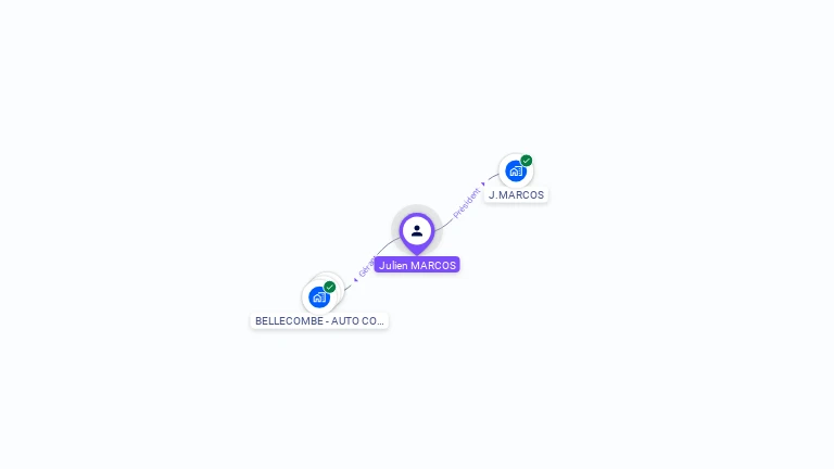 Cartographie gratuite de Julien MARCOS