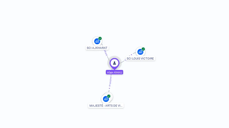 Cartographie gratuite d'Alain KHAU