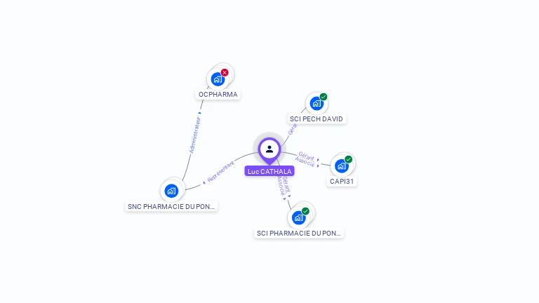 Cartographie gratuite de Luc CATHALA