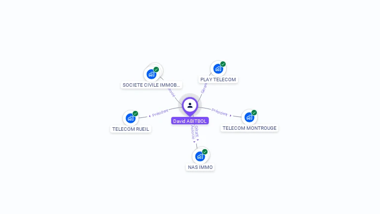Cartographie gratuite de David ABITBOL