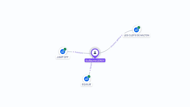 Cartographie gratuite de Guillaume LEROY