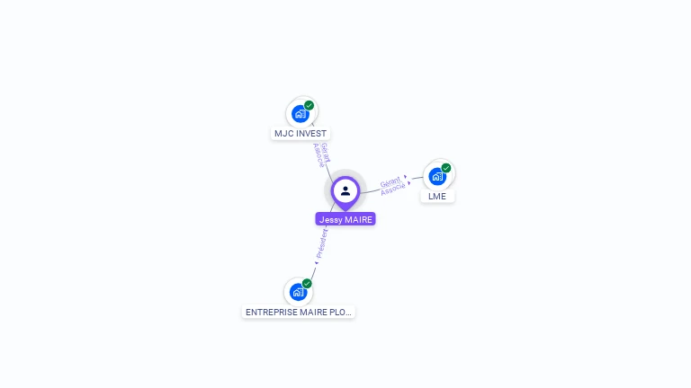 Cartographie gratuite de Jessy MAIRE