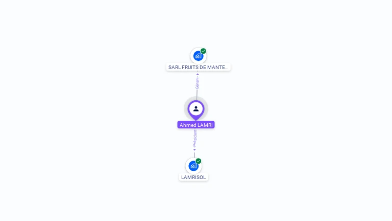 Cartographie gratuite d'Ahmed LAMRI