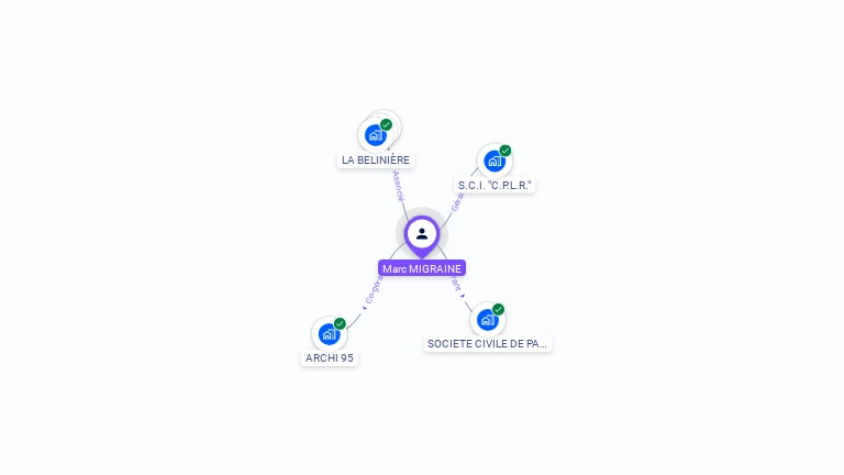 Cartographie gratuite de Marc MIGRAINE