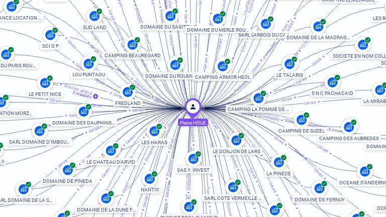 Cartographie gratuite de Pierre HOUE