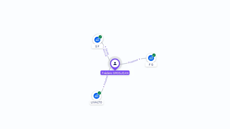 Cartographie gratuite de Frédéric GROSJEAN