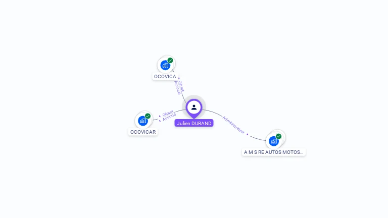 Cartographie gratuite de Julien DURAND