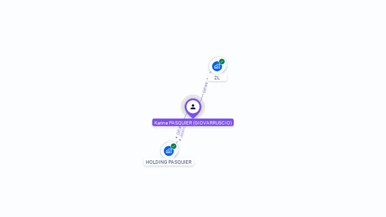 Cartographie gratuite de Karine PASQUIER