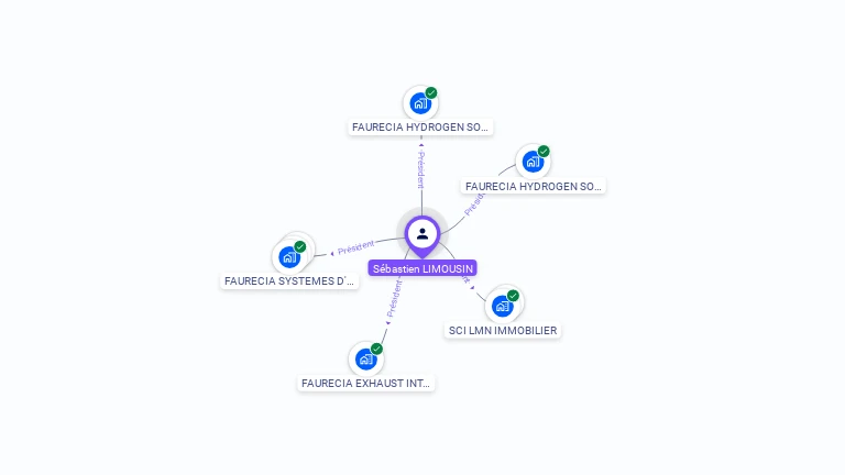 Cartographie gratuite de S�bastien LIMOUSIN