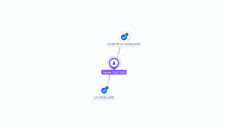 Cartographie gratuite de Patrick TROTZIER