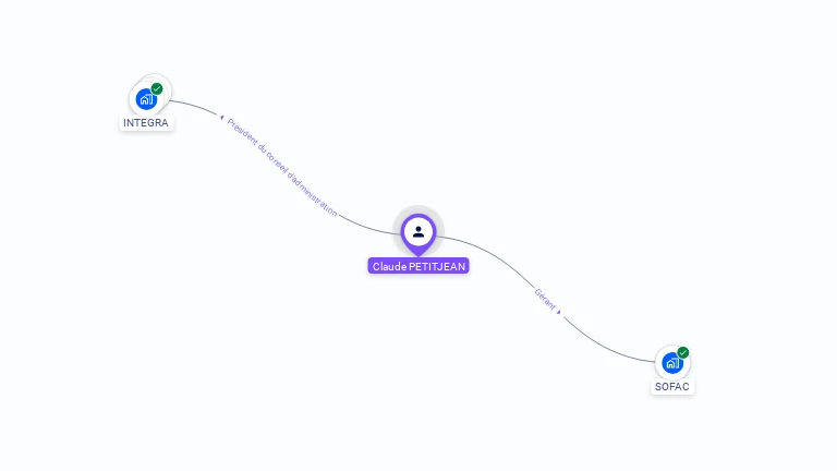 Cartographie gratuite de Claude PETITJEAN