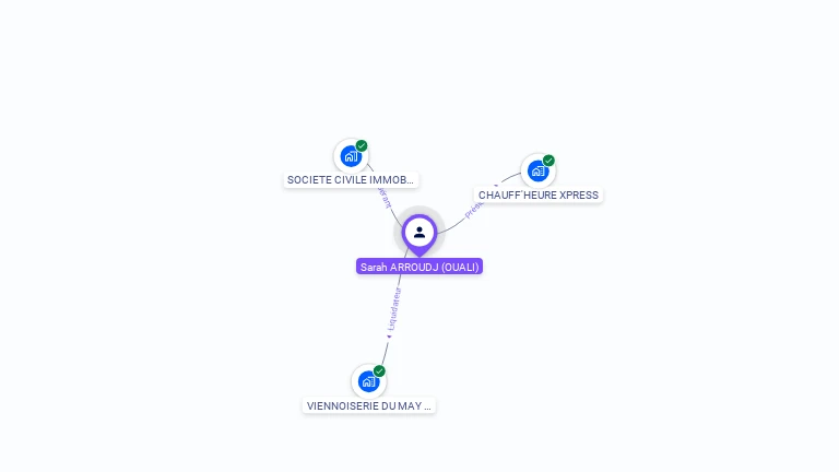 Cartographie gratuite de Sarah ARROUDJ