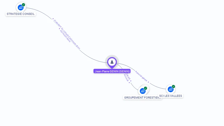 Cartographie gratuite de Jean-Pierre GENIN