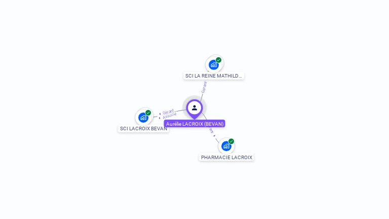 Cartographie gratuite d'Aurélie LACROIX