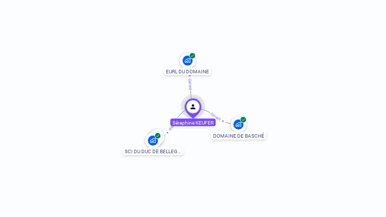 Cartographie gratuite de Seraphine MARE