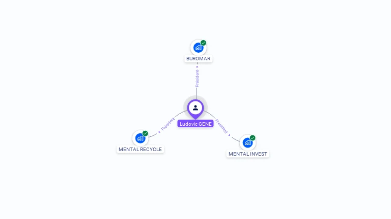 Cartographie gratuite de Ludovic GENE