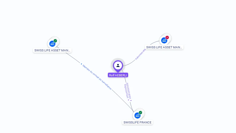 Cartographie gratuite de Rolf AEBERLI