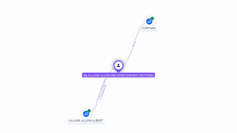 Cartographie gratuite d'Albert ALLANE ALLION