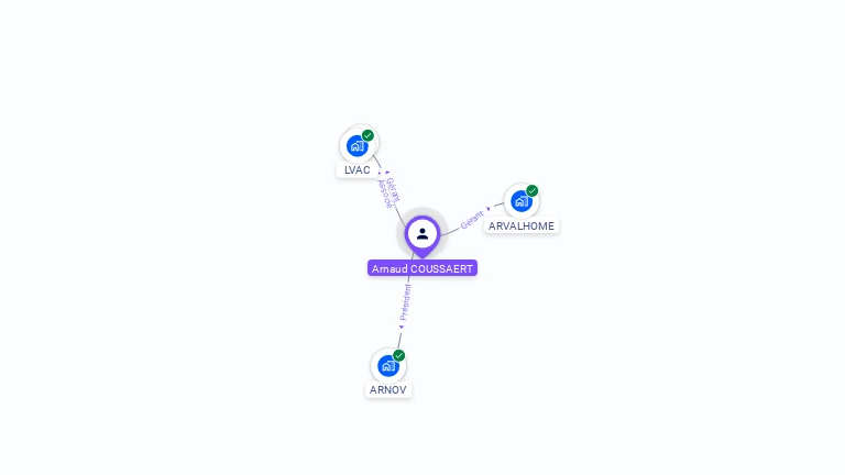 Cartographie gratuite d'Arnaud COUSSAERT