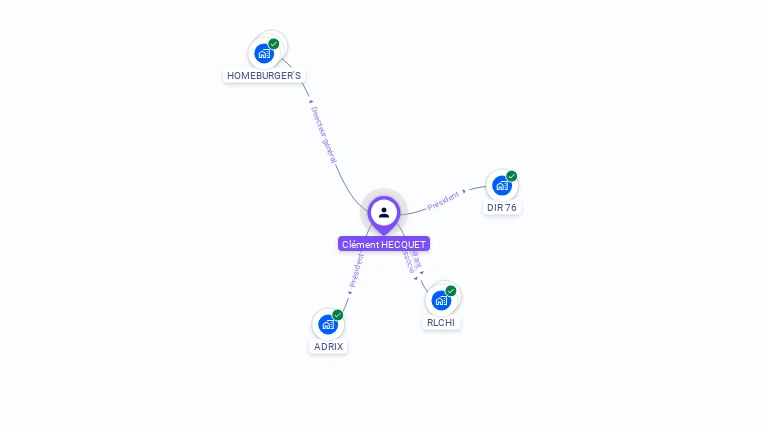 Cartographie gratuite de Clément HECQUET