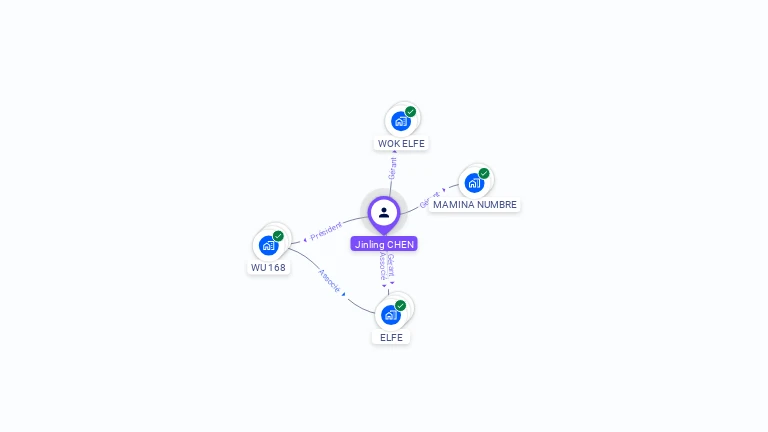 Cartographie gratuite de Jinling CHEN