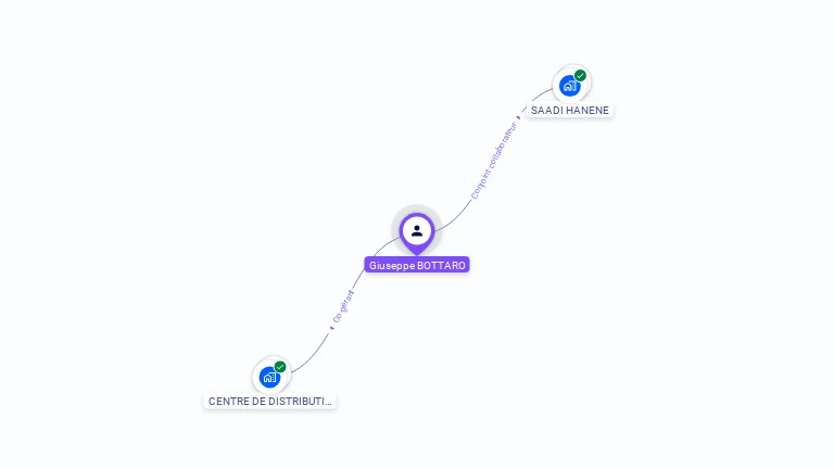 Cartographie gratuite de Giuseppe BOTTARO