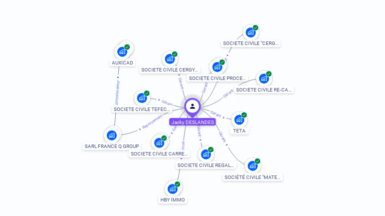 Cartographie gratuite de Jacky DESLANDES