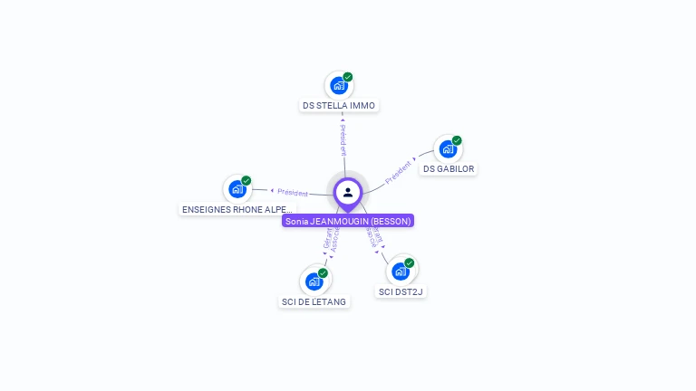 Cartographie gratuite de Sonia JEANMOUGIN