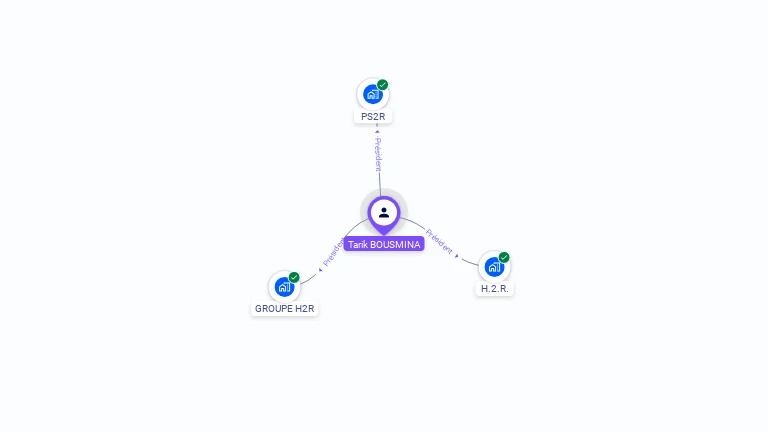Cartographie gratuite de Tarik BOUSMINA