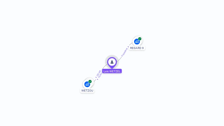 Cartographie gratuite de Loïc WETZEL