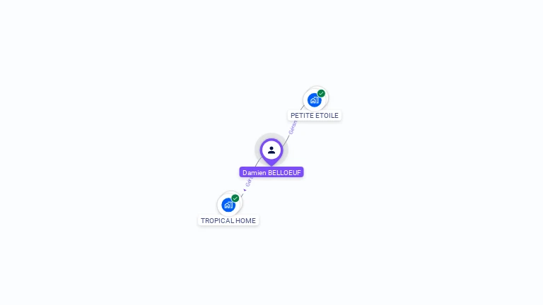 Cartographie gratuite de Damien BELLOEUF