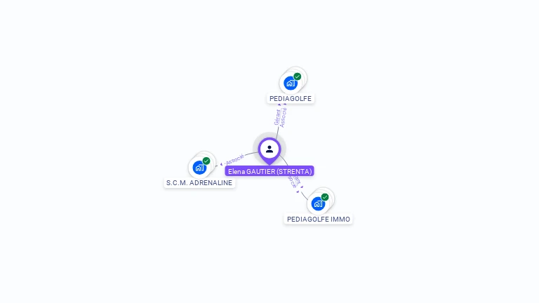 Cartographie gratuite d'Elena STRENTA