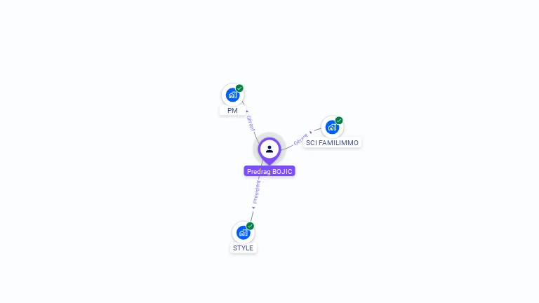 Cartographie gratuite de Predrag BOJIC