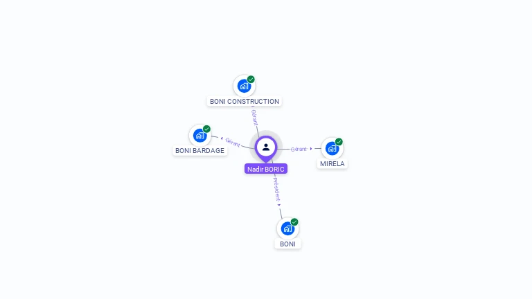 Cartographie gratuite de Nadir BORIC