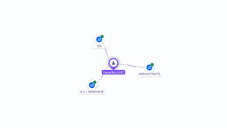 Cartographie gratuite de Daniel BALLART