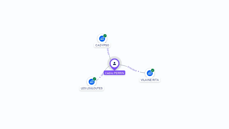 Cartographie gratuite de Cédric PERRIN