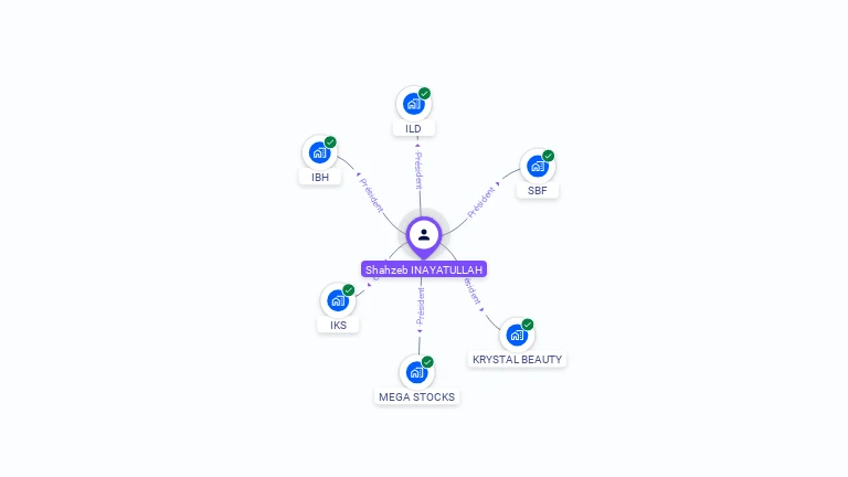 Cartographie gratuite de Shahzeb INAYATULLAH