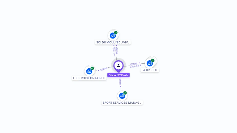 Cartographie gratuite d'Olivier SYLVAN