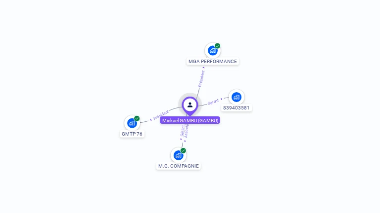 Cartographie gratuite de Mickaël GAMBU